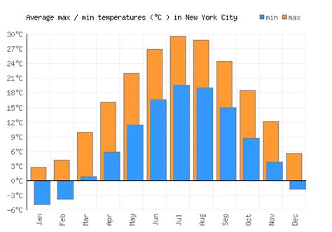 Snow is likely by Friday in Cleveland as much colder air arrives, according to. . New york weather by month